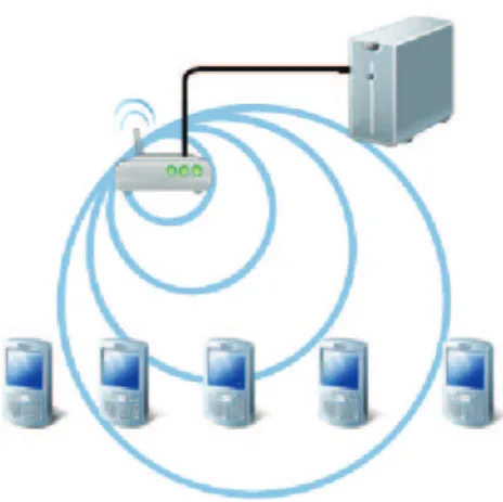 Figure 3.3: General Client/Server architecture