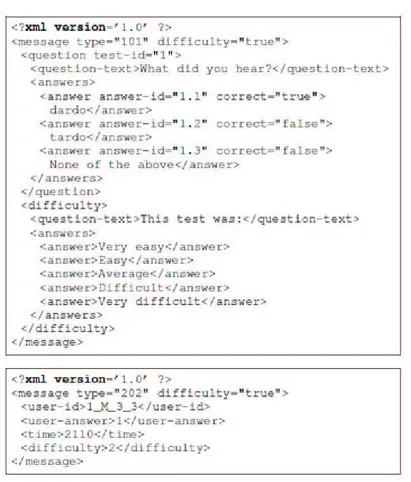 Figure 3.4: A sample question message (above) send by the server to all mobile devices, answer message (below) send by a client to the server.