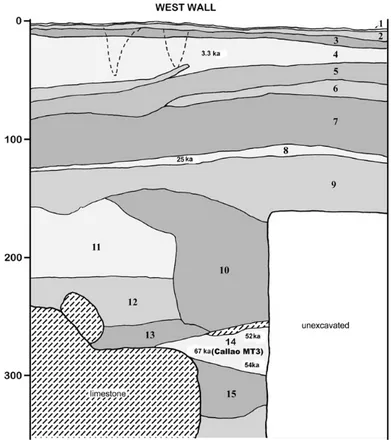 Figure 15 : Profil stratigraphique du carré 2 de la grotte de Callao (Mijares et al., 2010)