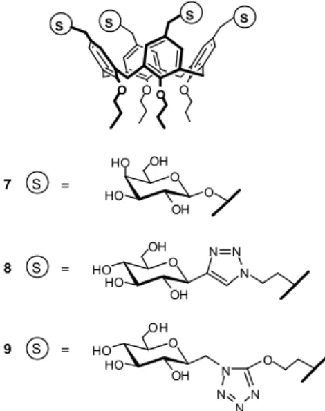 Figure 4.  Calixarene-based glycoside clusters prepared in Authors’ laboratory.