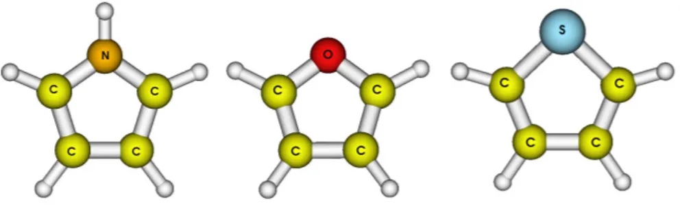 Figure 3.1: Mole
ular stru
tures of Pyrrole, F uran and Thiophene