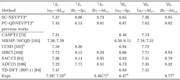 Table 3.13: Computed verti
al transition energies for the π type Rydberg states of F uran 
ompared with the previous theoreti
al results and the experimental data.