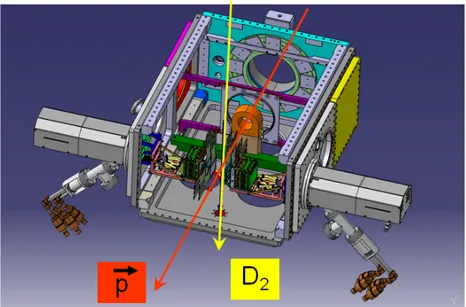 Figure 3.10: Experimental setup for the measurement of the beam polarization as it was already used during the beam time
