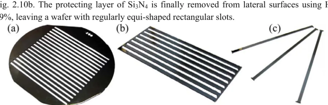 Fig. 2.10b. The protecting layer of Si 3 N 4  is finally removed from lateral surfaces using HF  49%, leaving a wafer with regularly equi-shaped rectangular slots.