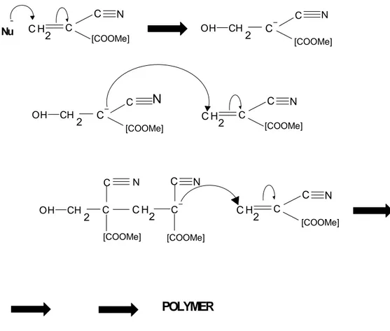 Fig. 12: cyanoacrylate polymerization chain reaction. 