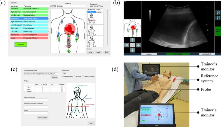 FIGURE 3. The trainer’s GUI (a), the trainee’s GUI with the visualization of an interpolated image (b), the user-extensible database editor (c) and the system set-up (d) which includes the instructor’s and the trainee’s devices, the probe and the manikin r
