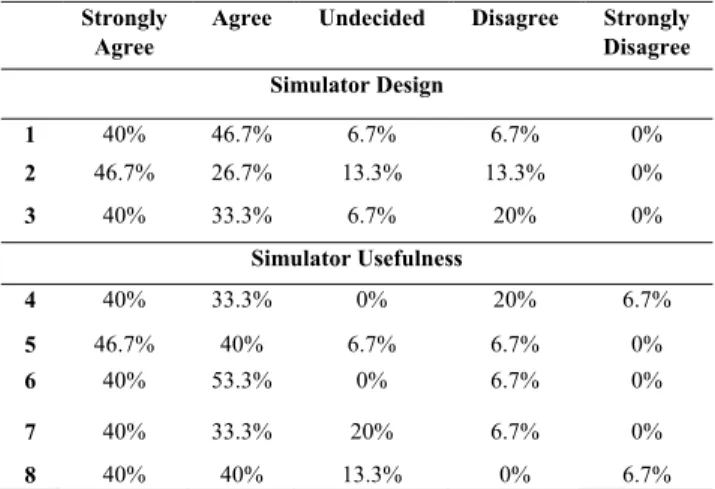 Table 3 shows the comparison among the considered simu- simu-lators. The last column reports an approximate cost analysis, which considers only the device cost, and not the additional modules