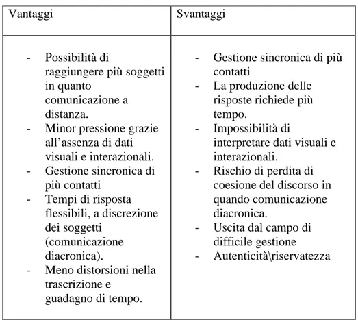 Tab  2.  Sintesi  di  vantaggi  e  svantaggi  rispetto  ai  diversi  mezzi  di  comunicazione: email 