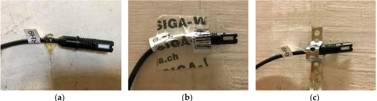 Figure 7. Different mounting systems used for contact monitoring: (a) Glues; (b) tape; (c) nails and 