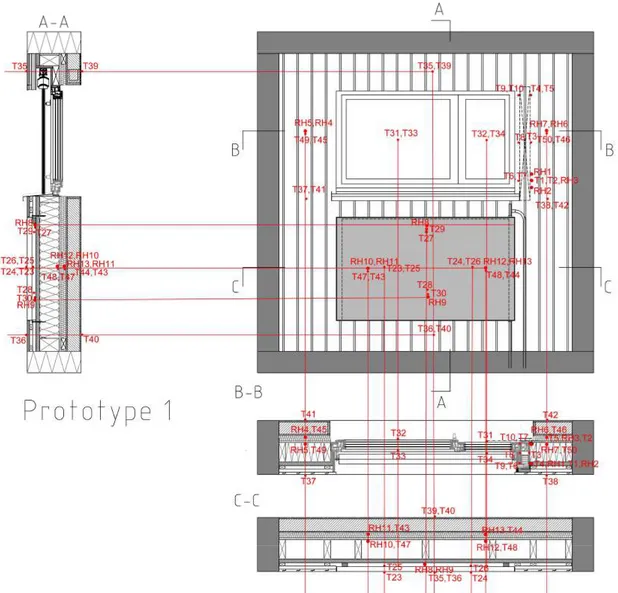 Figure 3. Position of the sensors during the test in the hot box facilities (design by EURAC and M