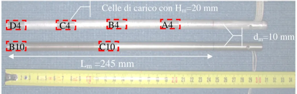Figura 1.10b – Pali modello d m =10 mm con 2 e 4 celle di carico interne.