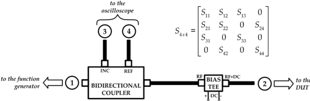 Fig. 1.8  Structure of the signal paths characterized through small-signal parameters