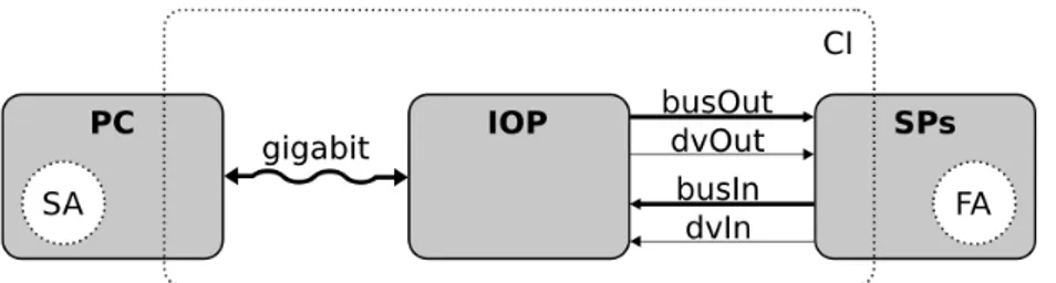 Figure 3.3  Framework of an application running on the Janus system.