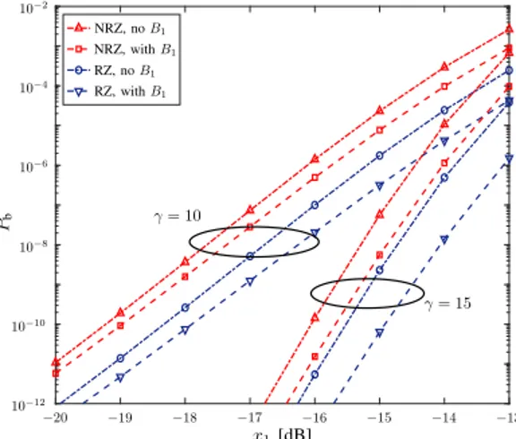 Fig. 10 shows the BEP vs. X tot for RZ and NRZ modulation