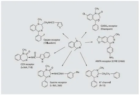 Figure  2-  The  benzodiazepine  skeleton  as  a  ‘privileged’  structure  generating  molecules  that 