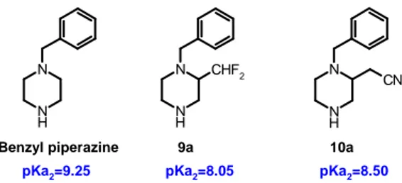 Figure 4 - 2-Substituted piperazines with a side chain able to modulate the basicity of the near 