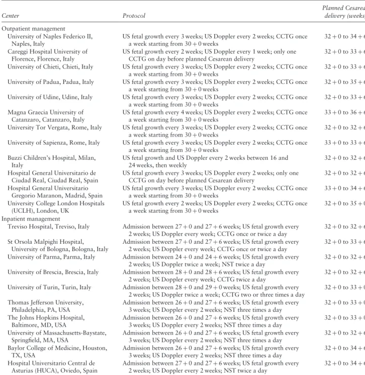 Table 1 Protocol followed in participating centers for inpatient or outpatient management of uncomplicated monochorionic monoamniotic