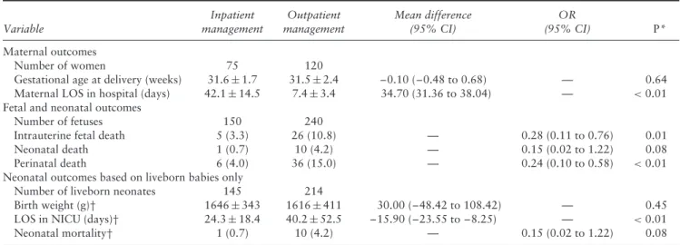Table 3 Maternal, fetal and neonatal outcomes of 195 uncomplicated monochorionic monoamniotic twin pregnancies with two live fetuses