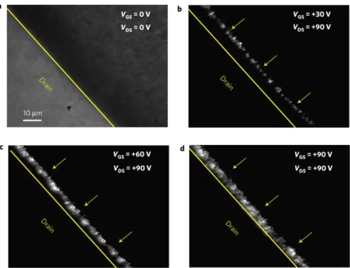 Figure 3.16: Images of the light-emitting area within the OLET device channel. a)