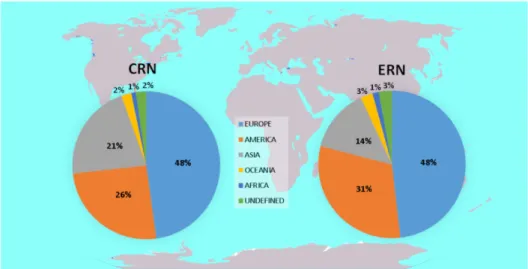 Figure 6. Graphical representation of the worldwide contribution to publications discussing CRNs  and ERNs