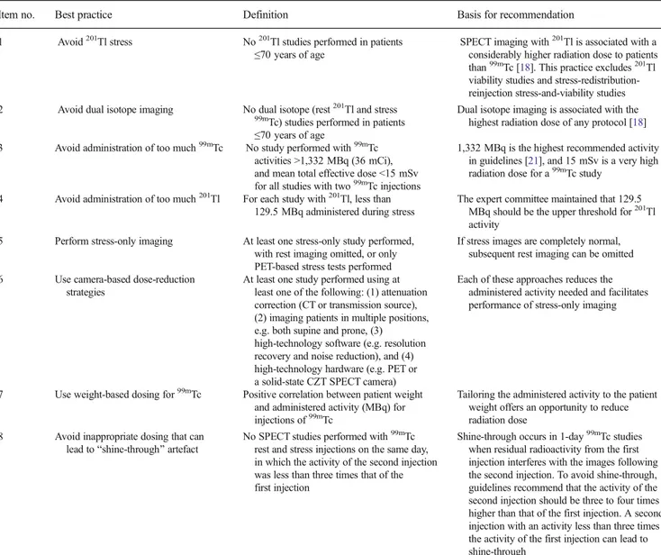 Table 1 Definition of the eight best practices