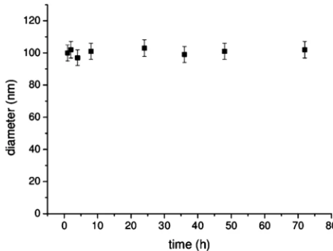 Figure 3. Stability of LIPO-PNA-a210 in 90% fetal bovine serum.