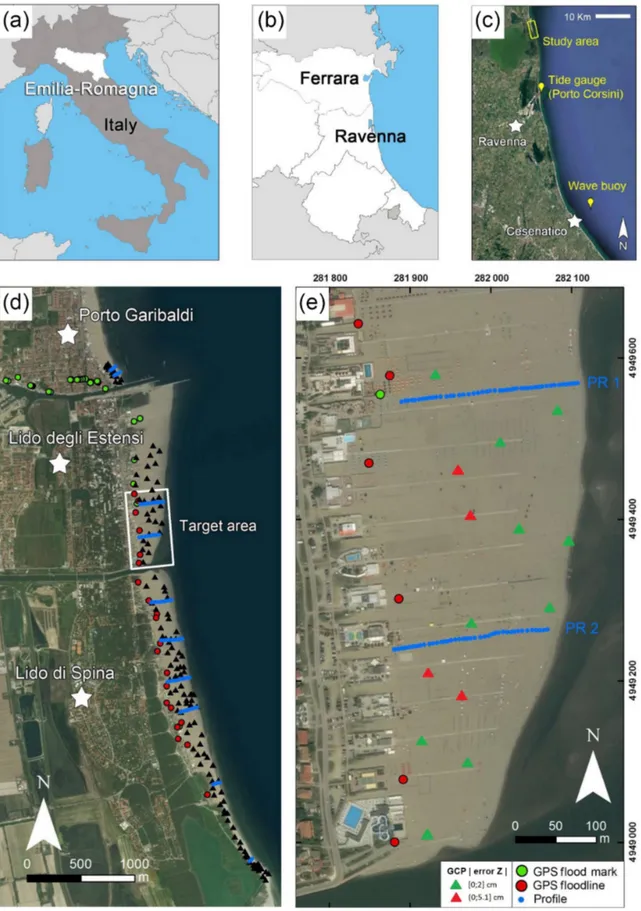 Figure 1. Field study site locations: (a) Emilia–Romagna region, (b) coastal regional domain, (c) locations of the nearest tide gauge and wave buoy, (d) pilot case study site, and (e) target area for data comparison.