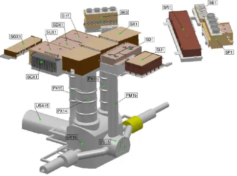 Figure 1.4: View of the ATLAS underground areas and surface buildings.