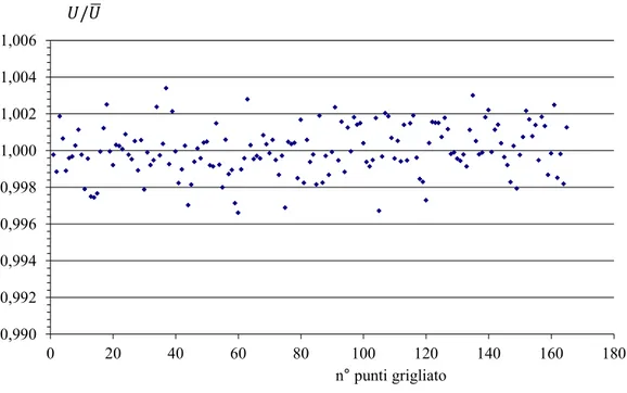 Fig. 3.2.27  spostamenti   /    rilevati in 165 punti con bersaglio polare e traslazione rigida 