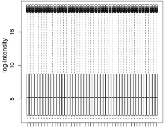 Fig 5: Data normalization 