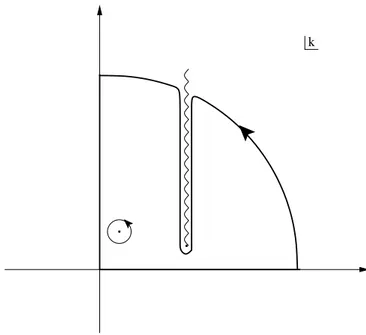 Figure 3.1: Contour of integration in complex k-plane.