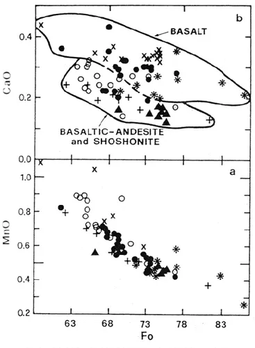 Fig. 2.2.26 – Diagramma Fo% vs. MnO e CaO per le olivine di Stromboli (F RANCALANCI  1993)