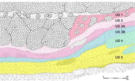 Figure 1.  Stratigraphy of Biarzo shelter. Cultural attributions of the stratigraphic units (USs) are: US 5  Late Epigravettian; US 4 and US 3B Sauveterrian Mesolithic; US 3A Early Neolithic/Castelnovian Mesolithic;  US 2 Middle Neolithic
