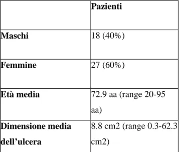 Tabella 2 Caratteristiche demografiche 