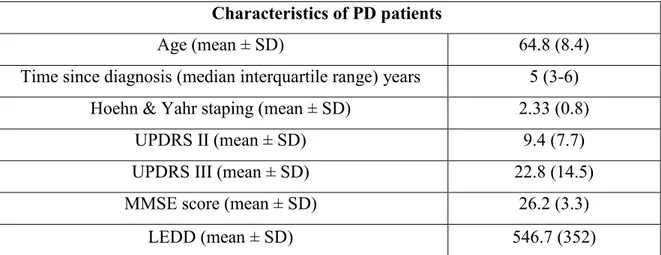 Table  2M-  Demographic  and  clinical  characteristics  of  included  PD  patients  involved  in  the  blood examinations