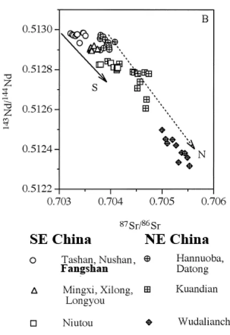 Fig. 2.7 -  143 Nd/ 144 Nd vs  87 Sr/ 86 Sr for NE and SE China basalts (modified after Zou et al., 2000) 