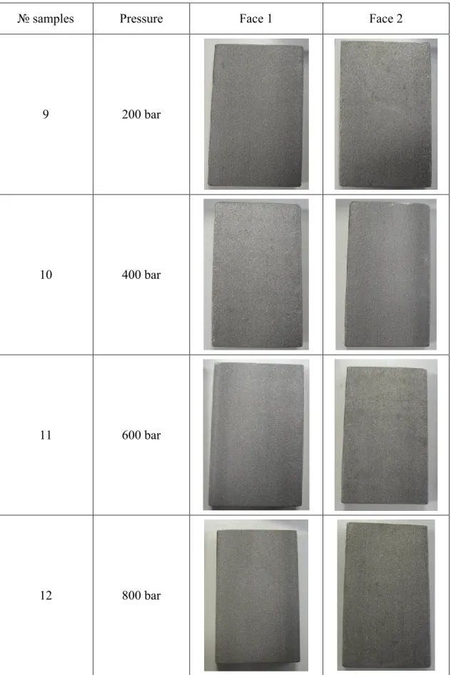 Table 4.3: Sandblasted samples after treatment with HPWR at different pressures. 