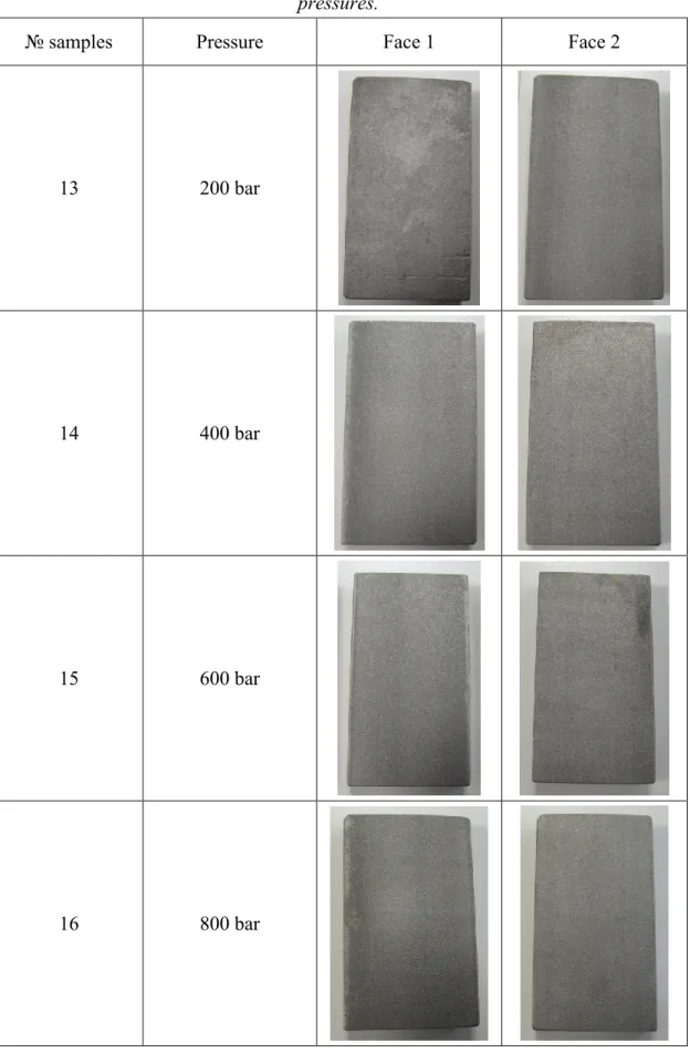 Table 4.5: The sandblasted samples after HPWR with nozzle blade at different  pressures