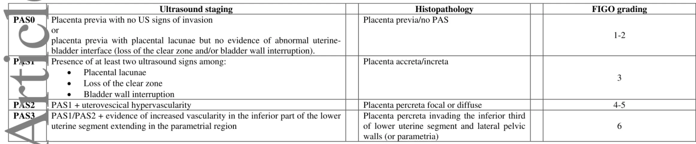 Table 5. Ultrasound staging of PAS and correlation with histopathology and FIGO staging system