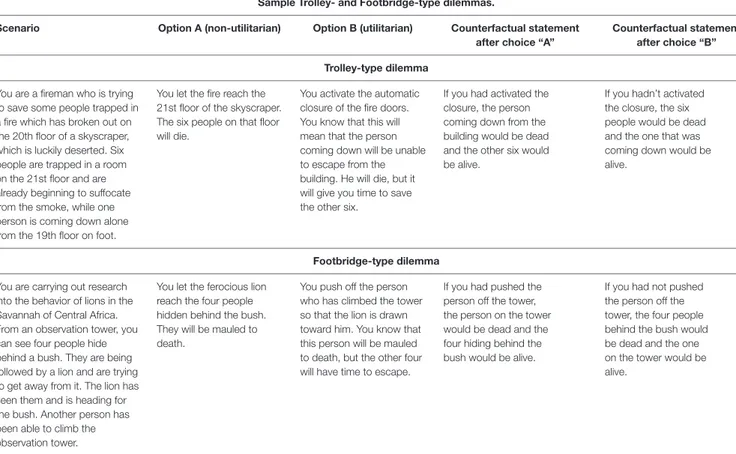 TABLE 1 | Sample stimuli used in the task.