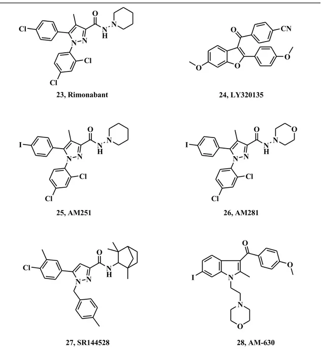 Fig. 11 Chemical structures of the most representative CB receptors antagonists  