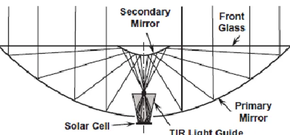 Figure 1.14 Cross section through the center of the optics for an aplanatic Cassegrainian optical system with tertiary 