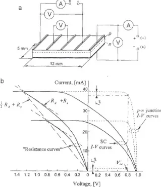Figure 2.8 a – Design of a GaAs-based solar cell specimen with electric circuits for measurement of R d  , R s  and illuminated 