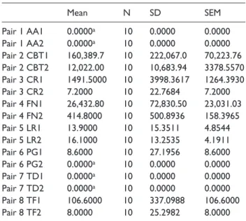 Table 1.  Mean amounts of specific bacterial species before 