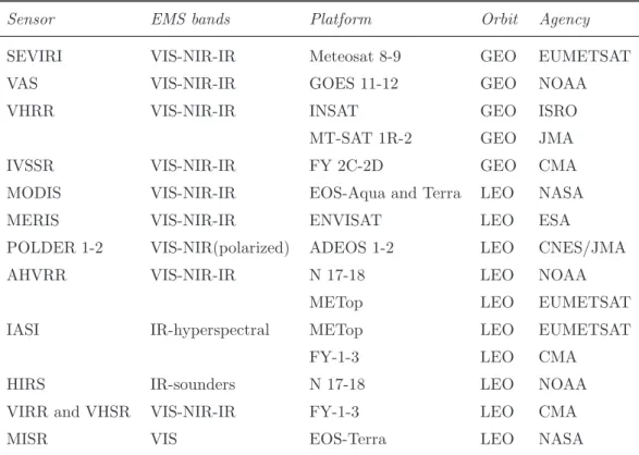 Table 1.2: Main satellites description (orbit, sensor and range frequencies of sen- sen-sor) employed to study cloud
