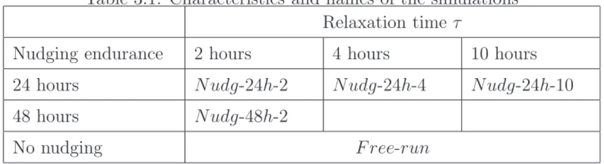 Table 3.1: Characteristics and names of the simulations Relaxation time τ