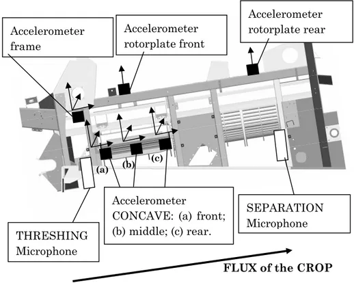 Fig. 4.4 – Test setup: accelerometers and microphones mounted INSIDE the  machine. 