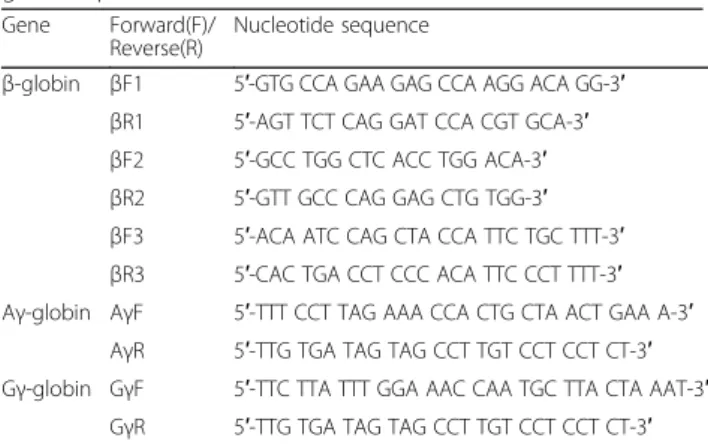 Table 2 shows that in all the patients analyzed the Aγ(+25 G-&gt;A) rs368698783 polymorphism is strictly linked to the Gγ-XmnI polymorphism
