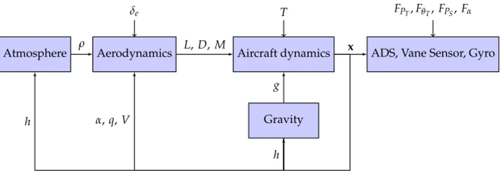 Figure 4. Simulator structure.