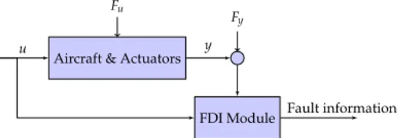 Figure 1. Representation of the system affected by actuator and sensor faults.